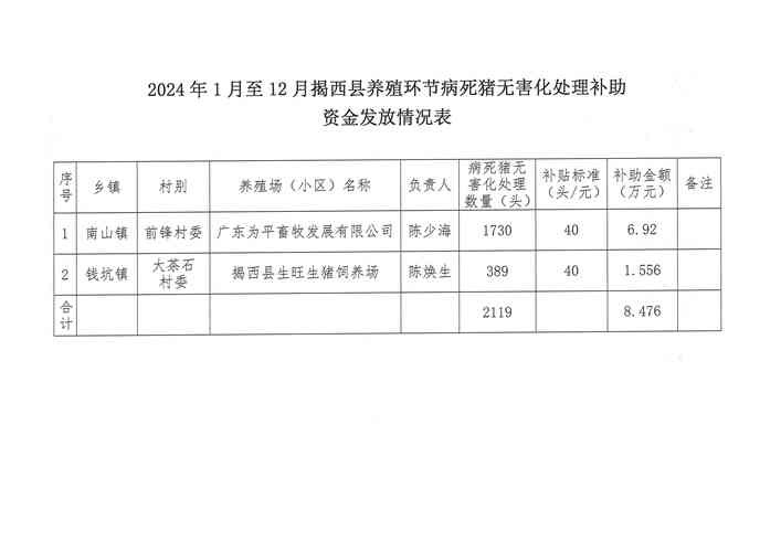 卢龙县农产品包装印刷补贴政策