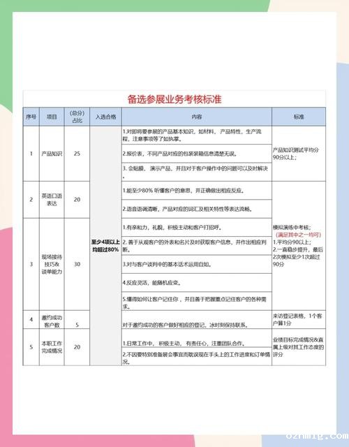 北京展会物料补印流程