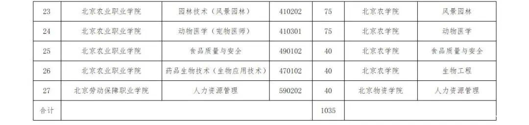 北京教育机构招生简章印刷