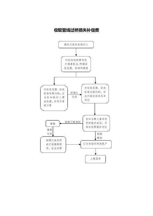 津冀物流次日达破损理赔流程