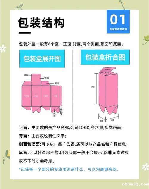 北京双十一包装盒测试